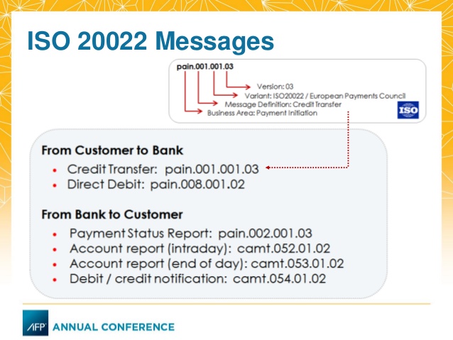 Iso 20022 implementation date